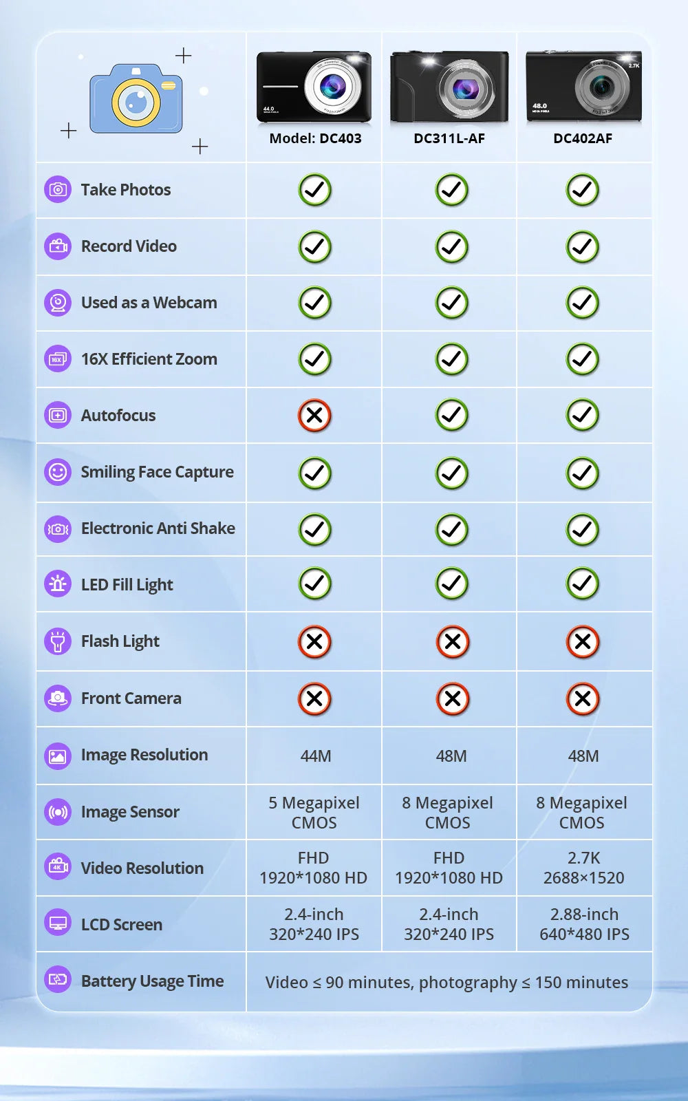 4K Digital Camera Autofocus Vlogging Camera HD 48MP with 2.8" Large Screen Camcorder Camera for Photography for Kid Adult