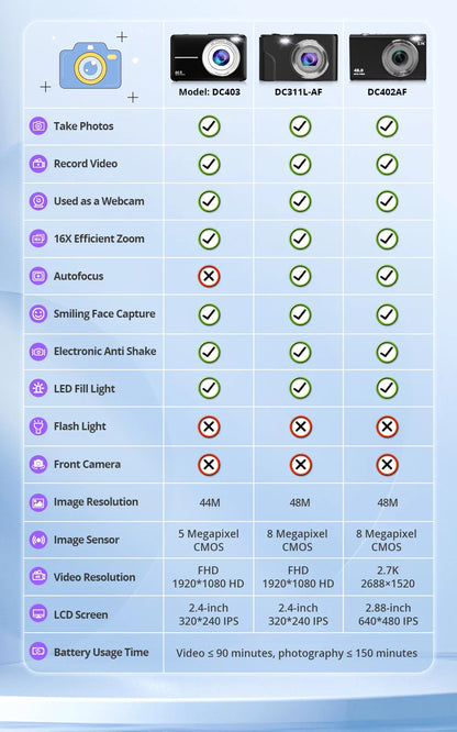 4K Digital Camera Autofocus Vlogging Camera HD 48MP with 2.8" Large Screen Camcorder Camera for Photography for Kid Adult