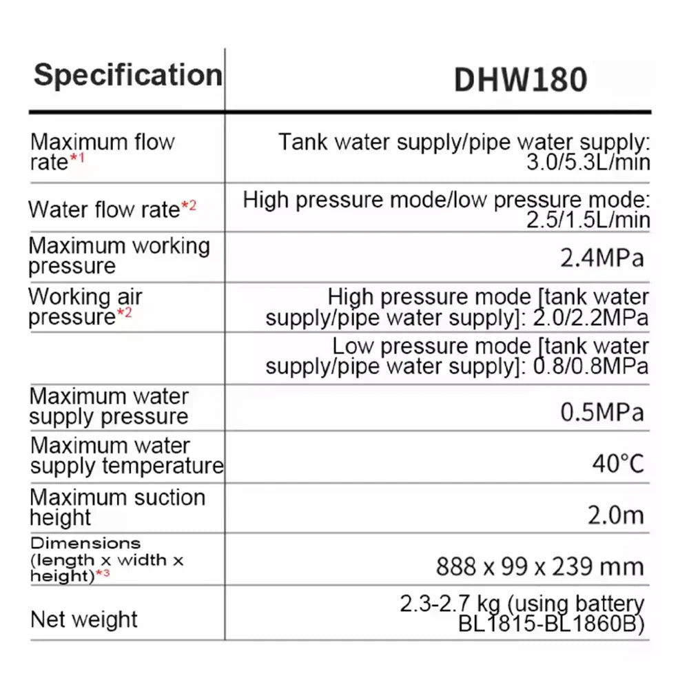 2026 new model Makita DHW180 Battery High Pressure Washer 18V Cordless Portable Cleaning Device High Flow Rate Power Tool