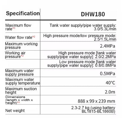 2026 new model Makita DHW180 Battery High Pressure Washer 18V Cordless Portable Cleaning Device High Flow Rate Power Tool