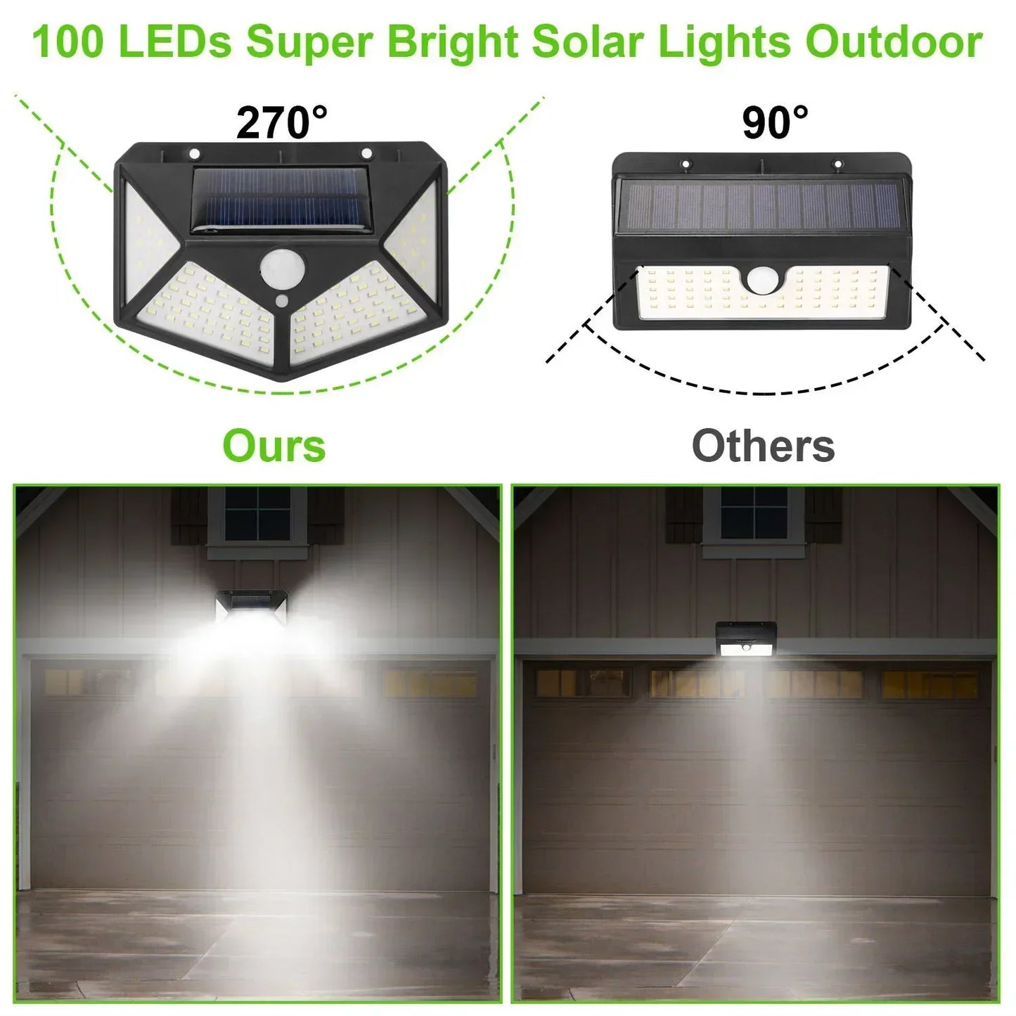 Multifunctional Solar Lamp Outdoor Garden Decoration Solar LED Light Waterproof Sunlight Powered Spotlight with Motion Sensor