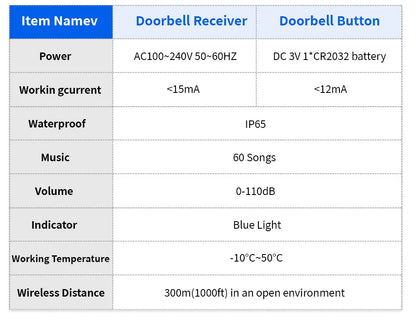 Meian IP65 Waterproof Wireless Doorbell Smart Home Outdoor Door Bell 60 Ringtone 5 Volume Adjustable LED Flash Smart Door Bell