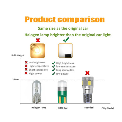 2/4/10Pcs Super Bright T10 3030 1 LED W5W Car Dome Light 12V Auto Clearance Reading Lamp 6000K Vehicle Door Bulb Accessories