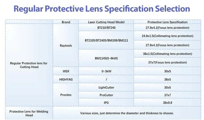 Ultrarayc Laser Protective Windows 21.5x2/30x5/37x7mm Optical Lens for Precitec Procuttor & Lightcutter& SolidCutter 0-18kW Head