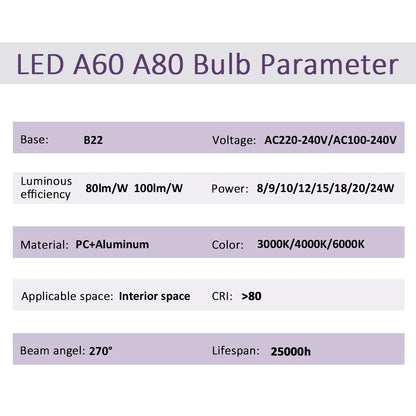 10Pack B22 LED bulb Lamp 220V 110V No flicker 8W 9W 12W 18W 24W Hight birght Warm lighting for home derection