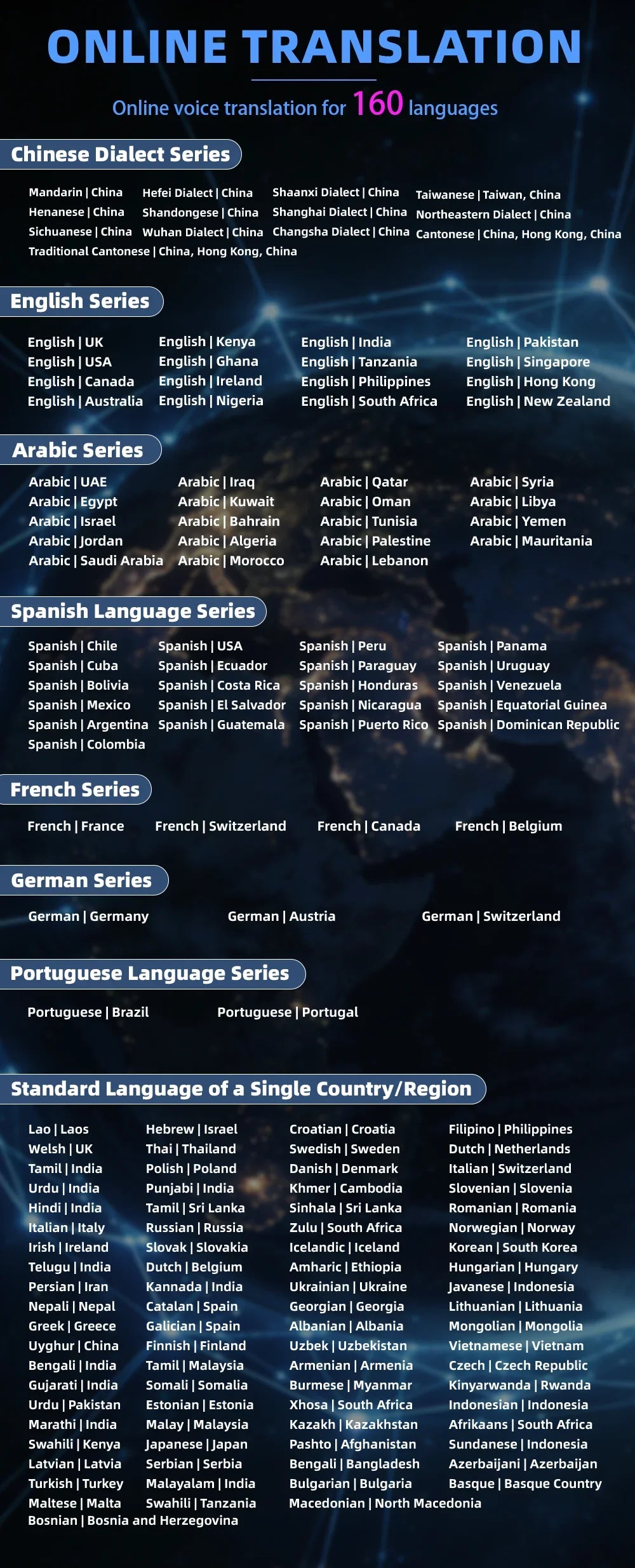 T18 T13 Language Translator 17 Offline Voice Languages Cover 58 Countries 39 Offline Photo Translation No WiFi Needed for Travel