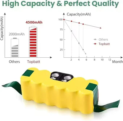 New 14.4V 12.8Ah Ni-MH Replacement Battery for irobot Roomba 500 600 700 800 900 Series 585 595 600 610 620 630 631 650 660 760