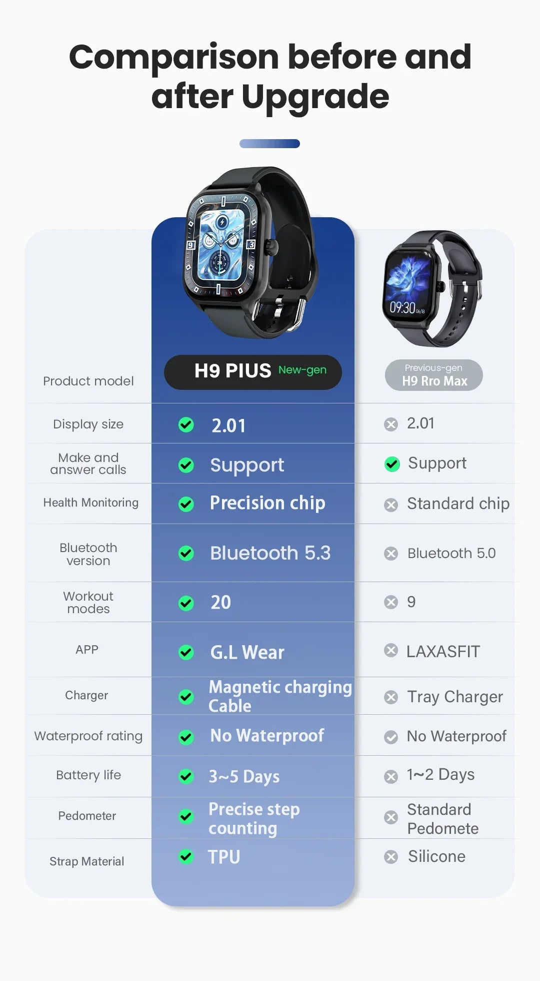 LAXASFIT H9 Smart Watch Dialing Answering Calls Exercise Tracking Heart Rate Sleep Monitor Bluetooth Smartwatch Man Woman Gift