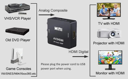 RCA To HDMI Converter with USB Cable 1080P AV To HDMI Adapter AV2HDMI AV/CVSB To HDMI-compatible AV To HDMI Switch HD-MI Adapter