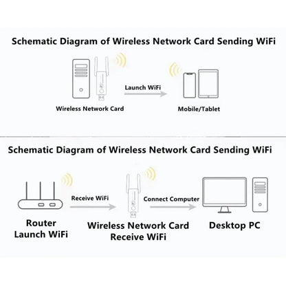 1300Mbps USB3.0 WiFi Adapter Dual Band 2.4G+5Ghz Wireless WiFi Dongle Antenna USB Ethernet Network Card Receiver for PC Desktop