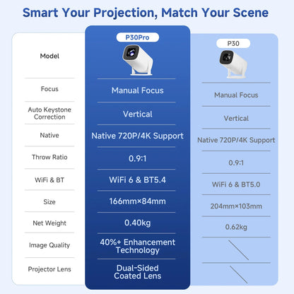 P30PRO Android 14 Smart Mini Projector WiFi6 BT 5.0 Supports 4K 1280 * 720P Supports Screen Mirroring Home Theater Projector