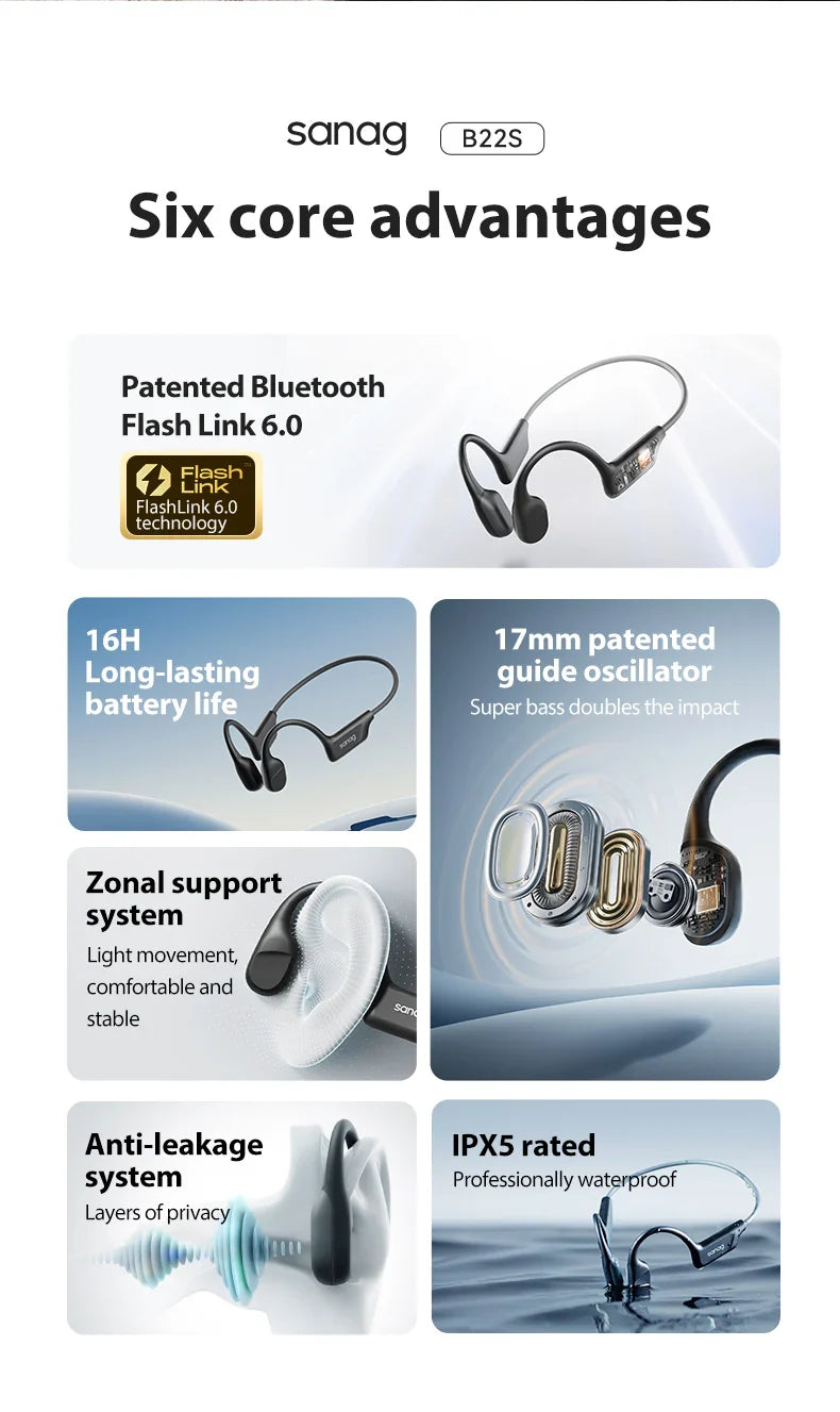 Sanag B22s Bone Conduction Earphone 16Hours Playtime IPX5 Waterproof Bluetooth5.3 Dynamic Spatial Sound Field Headphones