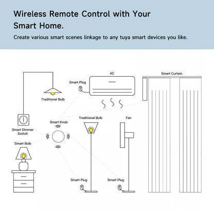 Tuya ZigBee Smart Button Scene Switch Wireless Remote One Key Controller Multi-scene Linkage Switch Google Alexa Voice Assistant