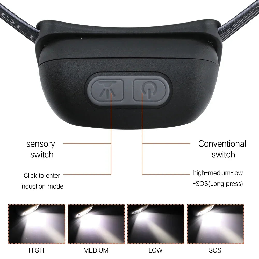 Mini LED Headlamp USB Rechargeable Headlight Wave Sensor Head Flashlight Outdoor Houshold Lamp for Camping Hiking Emergency Fish