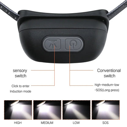 Mini LED Headlamp USB Rechargeable Headlight Wave Sensor Head Flashlight Outdoor Houshold Lamp for Camping Hiking Emergency Fish