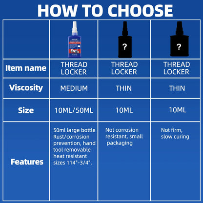 LOOLIFL Blue Thread Locker 243 Nuts-Bolts Locker, Screw Adhesive Lock Tight Seal Fasteners Anaerobic Curing Metal Glue,Rustproof