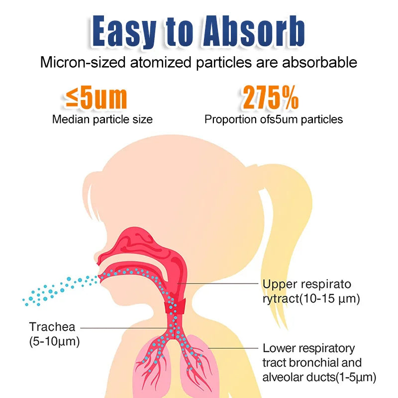 Medical Silent Mesh Nebulizer Handheld Asthma Inhaler Atomizer Children Health Care Mini Portable Nebulizer Humidifier
