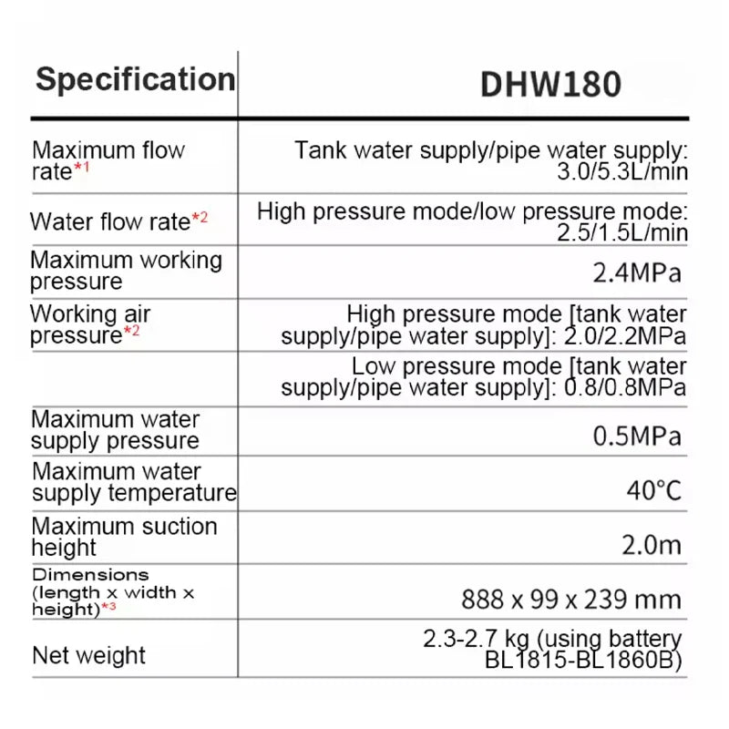 2026 new model Makita DHW180 Battery High Pressure Washer 18V Cordless Portable Cleaning Device High Flow Rate Power Tool