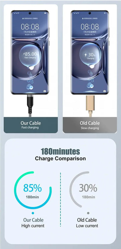 USB Type C Cable 5A Super Fast Charge Cable For Huawei 1m 3m 5m 8 Meter USB C Extension Cable for Samsung Xiaomi OPPO Universal