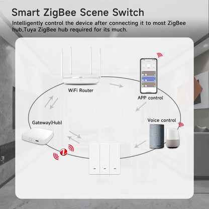 4/3/2/1Gang Tuya Zigbee 3.0 Smart Scene Button Switch Smart Home Wireless Push Remote Controller Battery Powered Devices Linkage