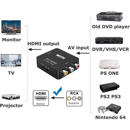 RCA To HDMI Converter with USB Cable 1080P AV To HDMI Adapter AV2HDMI AV/CVSB To HDMI-compatible AV To HDMI Switch HD-MI Adapter