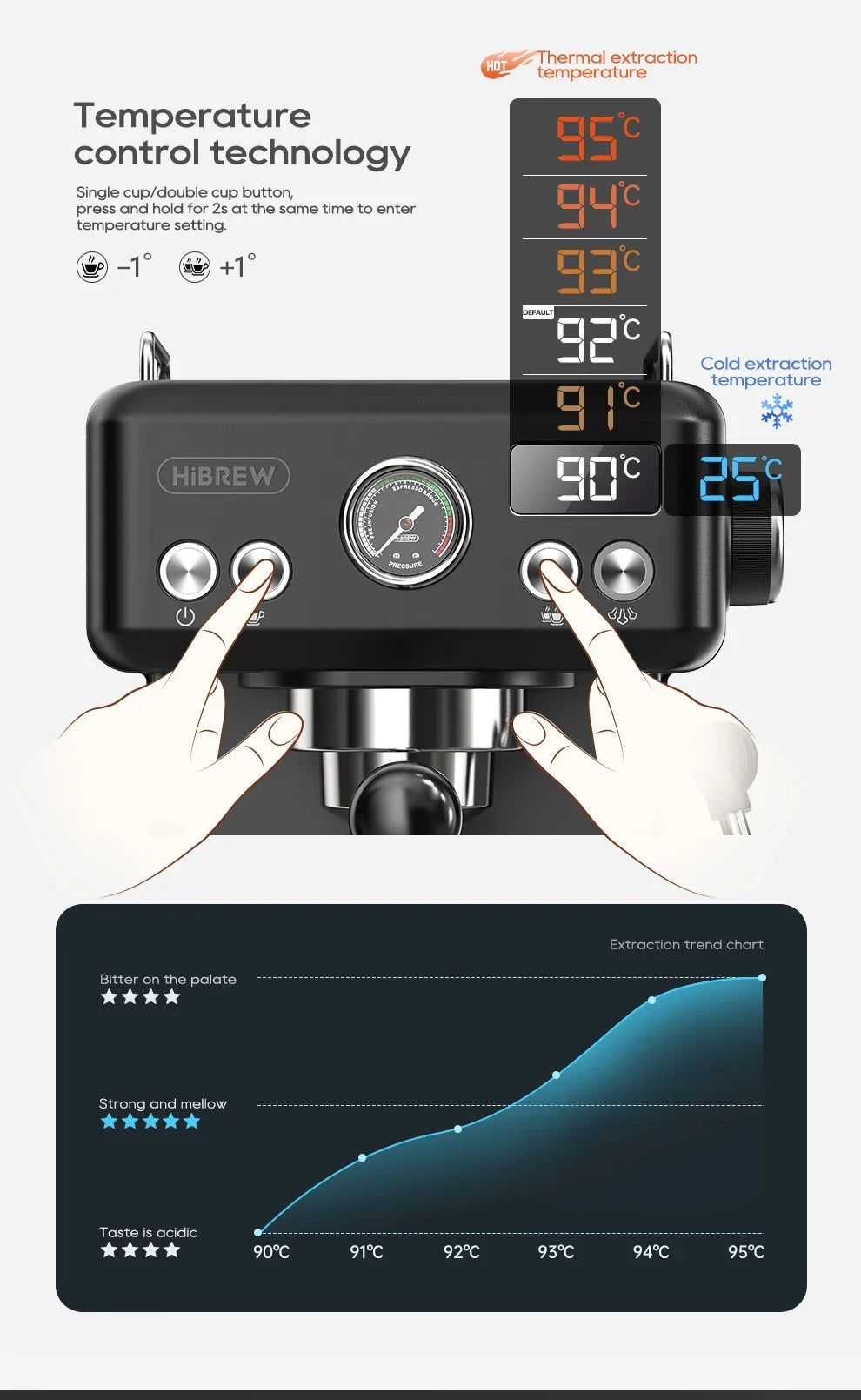 HiBREW H10A Black Espresso Machine Temperature Volume Pre Brewing Adjustable 58mm Portafilter Cappuccino Coffee Maker