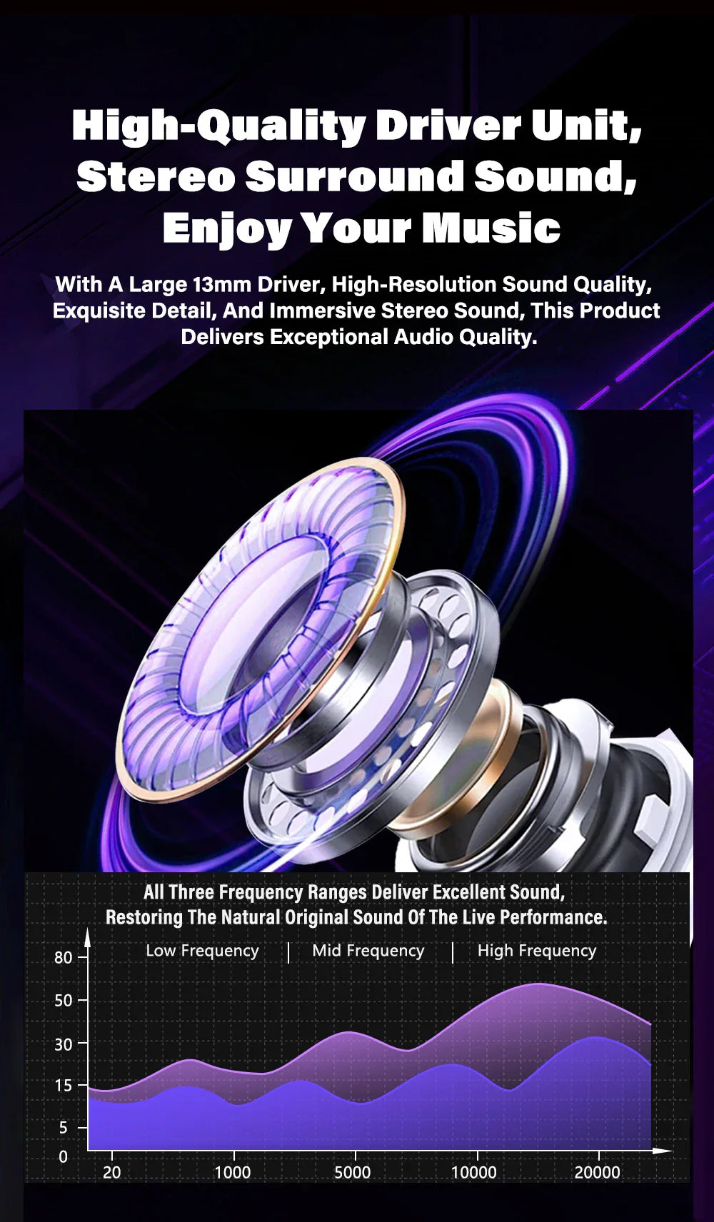 HTC NE70 Bluetooth V6.0 Headphones Smart Touchscreen Wireless Earphones AI Translator Earbuds Gaming Earbuds HD Bass