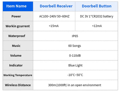 Meian-Smart Home Doorbell, Wireless Outdoor Doorbell, IP65 Waterproof Door Bell, 60 Songs, Smart Security Alarm, Door Bell Chime