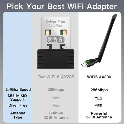 FENVI WIFI 6 USB Adapter AX286 Network Card Dongle 2.4GHz 802.11AX Antenna Signal Reception For Laptop Windows 10 11 Driver Free