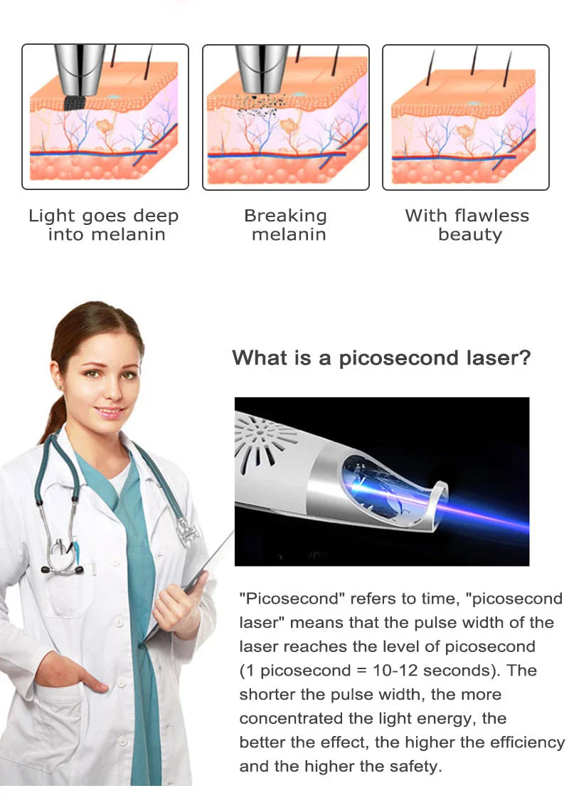 Picosecond Laser Pointer for Mole Removal Dark Spot Removal Pen Tattoo Acne Skin Pigment Portable Removal Machine Beauty Device