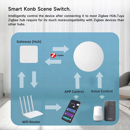 Tuya Zigbee Smart Push Button Wireless Switch Include Battery Remote Control Automation Scenario Switch Work with Zigbee Gateway