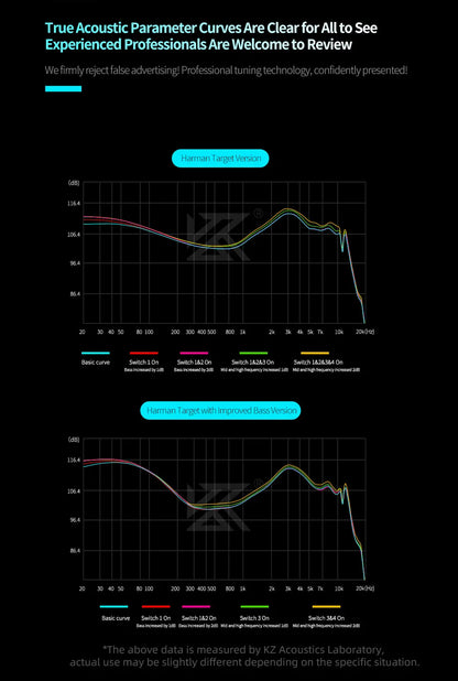 KZ Castor PRO 2DD Dynamic in Ear Earphones High-end Tunable Earphones Stets A New Benchmark for Hfi Sound Quality Bass Headsets