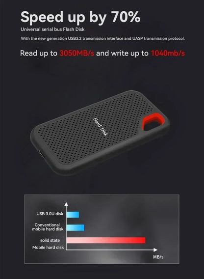 Huge Capacity Portable SSD 128TB High Speed External Hard Drive 1TB Hard Disk 2TB 4TB USB 3.1 Storage Device for Laptop/PC/Phone