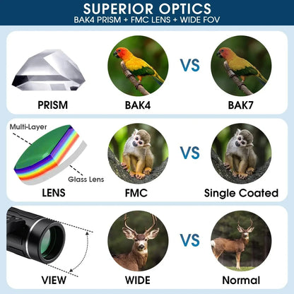 9000x25 HD Zoom Portable Powerful Binoculars Long Range BAK4 Telescope Jumelles Folding Optics for Outdoor Hunting Camping