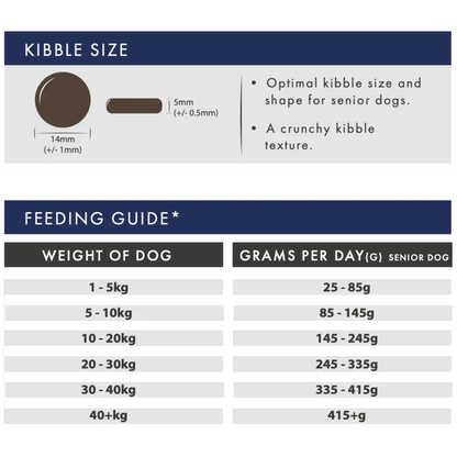 Aflora Senior Turkey Grain Free Dog Food