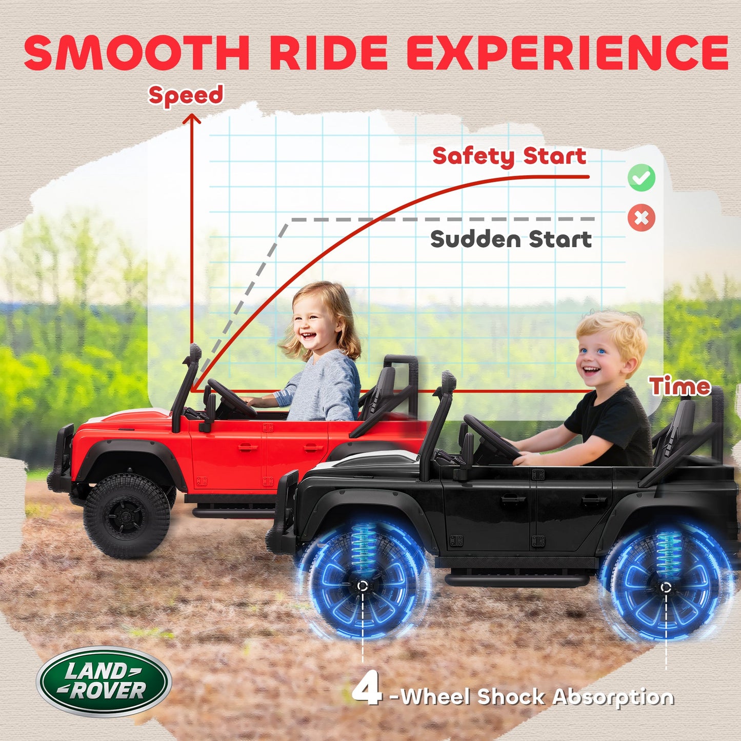 AIYAPLAY Kids Ride On Car with Remote Control, Music, Horn, 4 Spring Suspension Wheels, LED Lights for 3-5 Years Old, Black