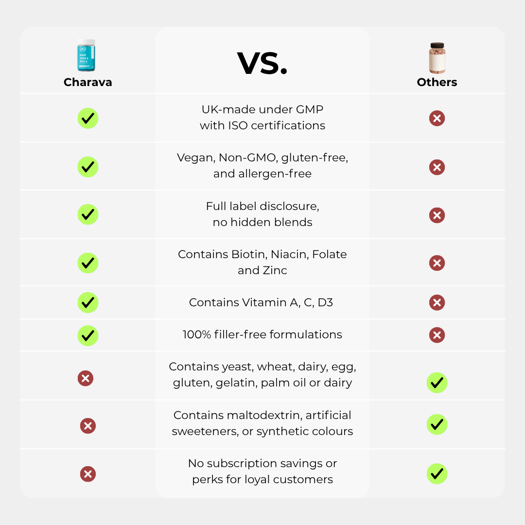 Hair, Skin & Nails Gummies