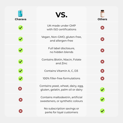 Hair, Skin & Nails Gummies